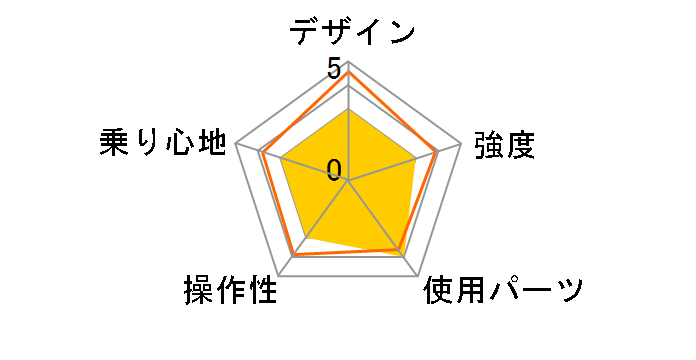 LIGHT8 2019�N���f�� [Snow White]�̃��[�U�[���r���[