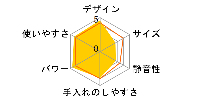 TIGER EDGE SLB-A100(KO) [�I�j�L�X�u���b�N]�̃��[�U�[���r���[