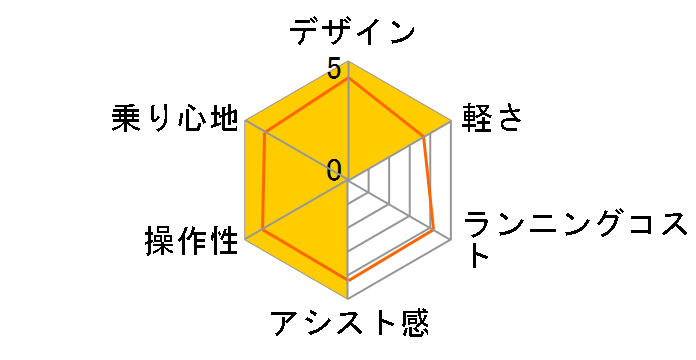 e-UNITY207 [Gray] + ��p�[�d��̃��[�U�[���r���[