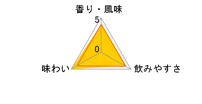 �T���g���[�V���O�������g�E�C�X�L�[ �R�� Story of the Distillery 2024 EDITION 43�x 700ml�̃��[�U�[���r���[