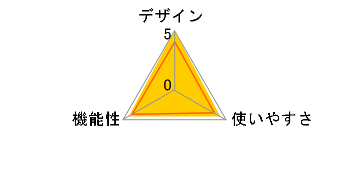 Nature Remo Lapis�̃��[�U�[���r���[