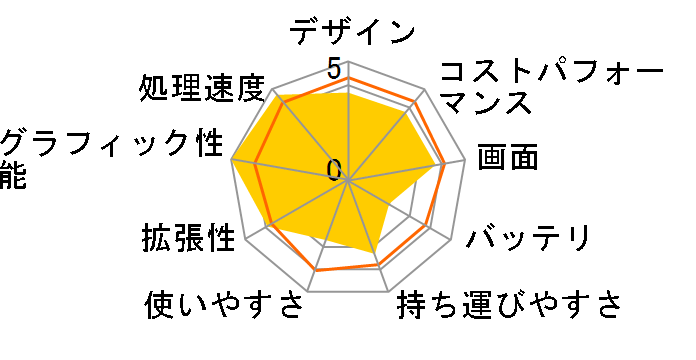 Legion 5i Gen 9 Core i7 14650HX�E32GB�������[�E1TB SSD�ERTX 4070�E16�^WQXGA�t������ �J�X�^�}�C�Y���f�� 83DGCTO1WW [���i�O���[]�̃��[�U�[���r���[