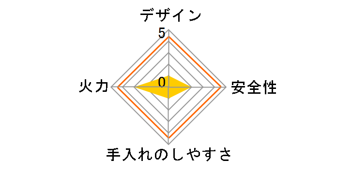 HOWARO Built-in ES31W36H4RWW LP [�z���C�g]�̃��[�U�[���r���[