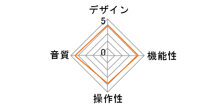 LUMIN P1 MINI [SILVER]�̃��[�U�[���r���[