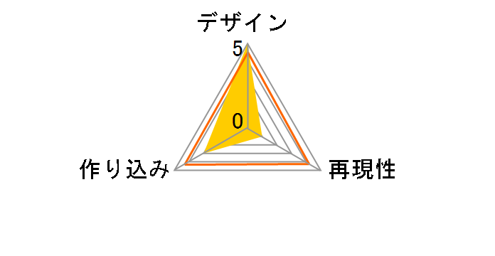 BE@RBRICK �܂�q & ���܂���� 2PCS SET�̃��[�U�[���r���[