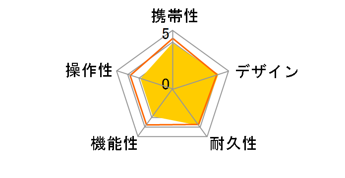 �U�E�S���t�E�H�b�` GS501 [�u���b�N]�̃��[�U�[���r���[