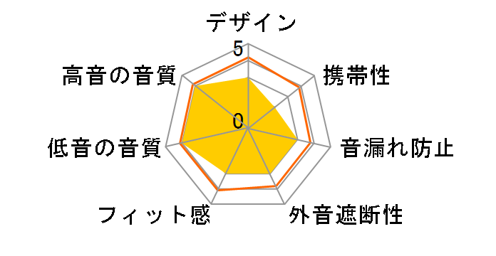 SC300LB [Aqua]�̃��[�U�[���r���[