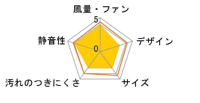 VD-13ZFC14-BL�̃��[�U�[���r���[