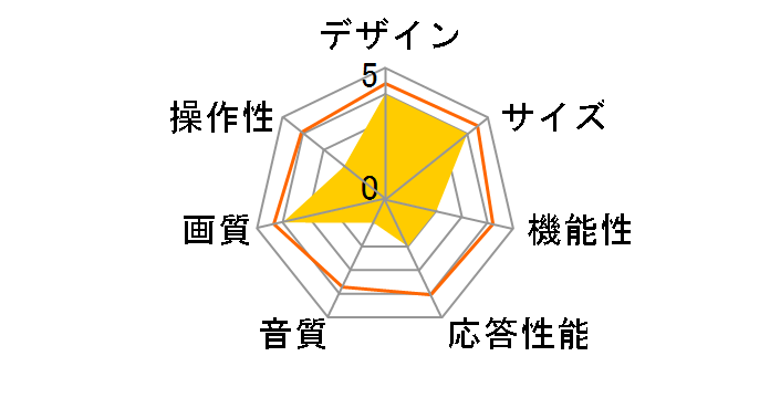 FL-43U3060 [43�C���`]�̃��[�U�[���r���[