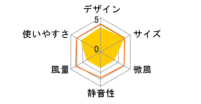 �y���`�F�N�[���n���f�B�t�@�� [�s���N]�̃��[�U�[���r���[