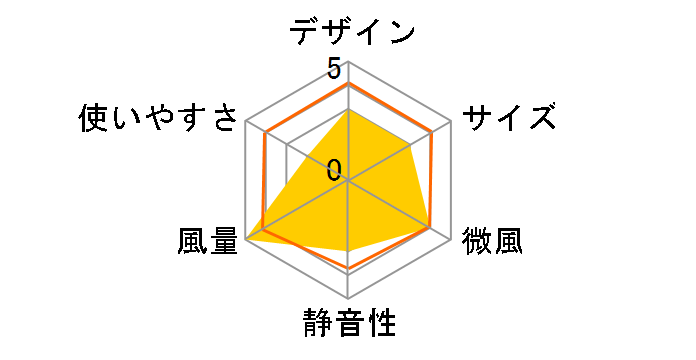 ZEF-DC2�̃��[�U�[���r���[