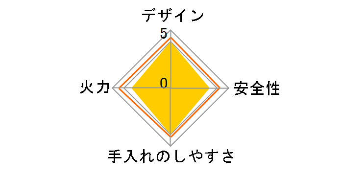 IGC-M1-ANV [�A�b�V���l�C�r�[]�̃��[�U�[���r���[