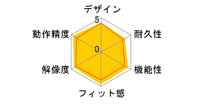 MX Master 3S MX2300GRd [�O���t�@�C�g]�̃��[�U�[���r���[