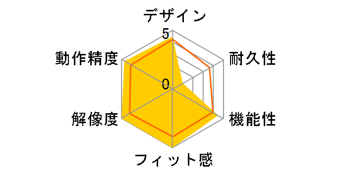 M240 M240GRd [�O���t�@�C�g]�̃��[�U�[���r���[