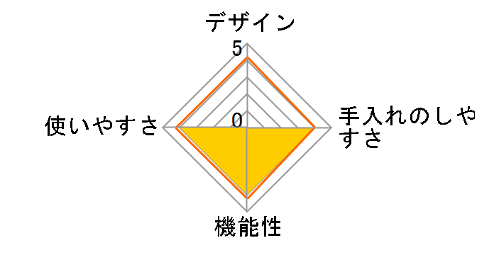 AL COLLE APC-T120/W [�z���C�g]�̃��[�U�[���r���[