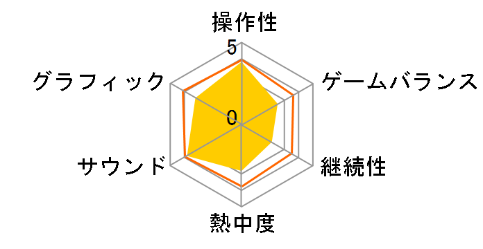 Test Drive Unlimited Solar Crown [PS5]�̃��[�U�[���r���[