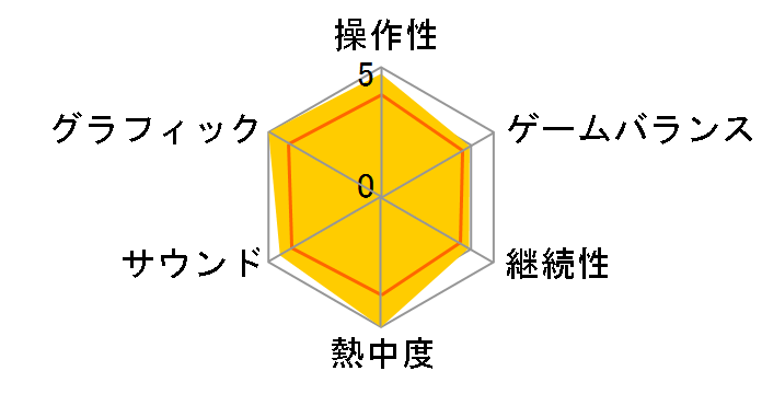 �h���S���{�[�� Sparking�I ZERO [PS5]�̃��[�U�[���r���[