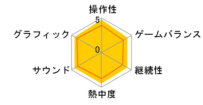 Call of Duty�F Black Ops 6 [PS5]�̃��[�U�[���r���[