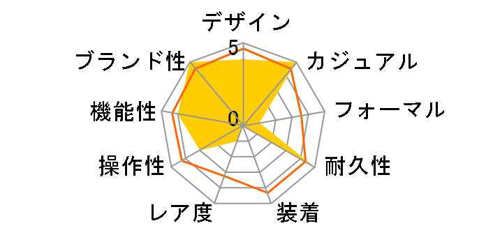 Baby-G BGA-280DN-2AJF�̃��[�U�[���r���[