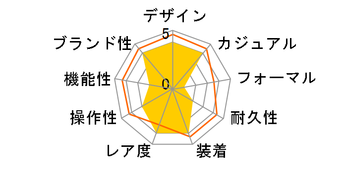 �v���g���b�N Hiker Line PRJ-B001B-2JF�̃��[�U�[���r���[