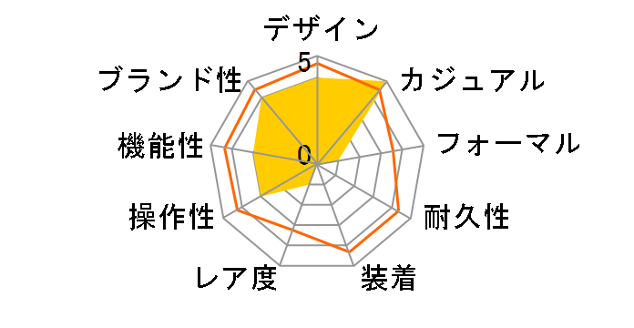 CASIO CLASSIC MQ-24B-7BJF�̃��[�U�[���r���[