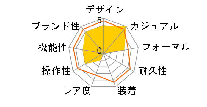 CASIO CLASSIC MQ-24B-8BJF�̃��[�U�[���r���[