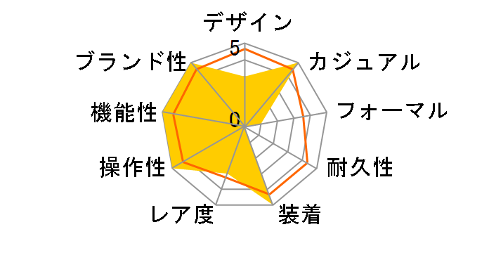 CASIO CLASSIC MQ-24B-9BJF�̃��[�U�[���r���[