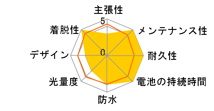 GVOLT100 HL-EL570G-RC�̃��[�U�[���r���[