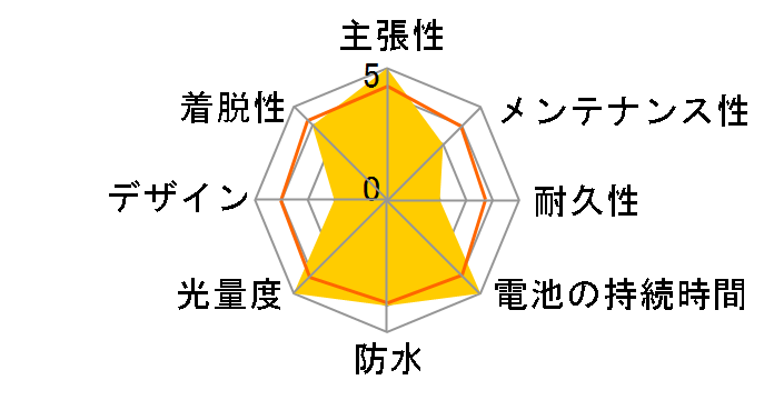 XB-B07R�̃��[�U�[���r���[