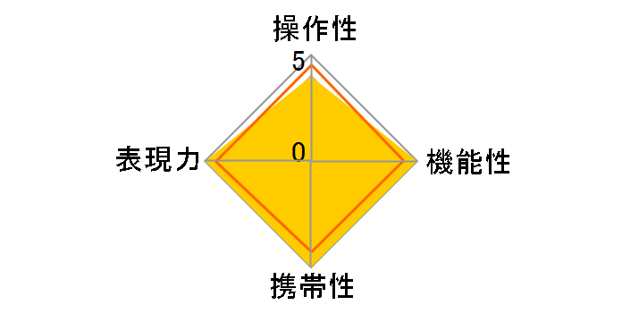 OM SYSTEM M.ZUIKO DIGITAL ED 8mm F1.8 Fisheye PRO�̃��[�U�[���r���[