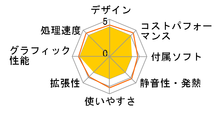 FRGHLB650/KD7 ���i.com����/Ryzen 7 7800X3D/16GB������/1TB NVMe SSD/RTX 4070Ti SUPER/�J�X�^�}�C�Y�Ή� [��]�̃��[�U�[���r���[