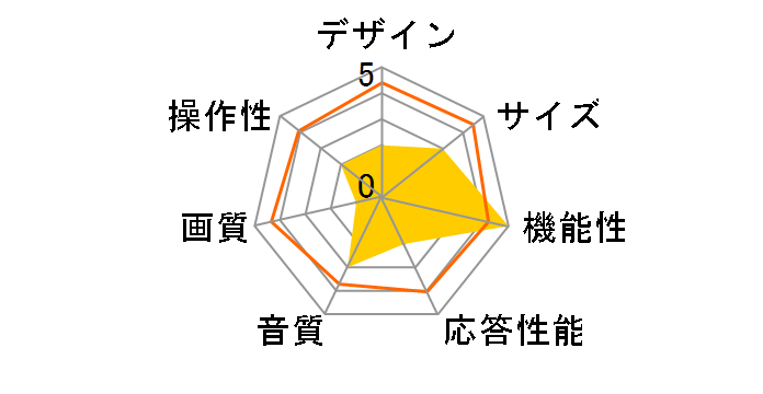 MVU55CH06 [55�C���`]�̃��[�U�[���r���[