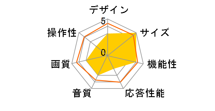 MVU65CH06 [65�C���`]�̃��[�U�[���r���[