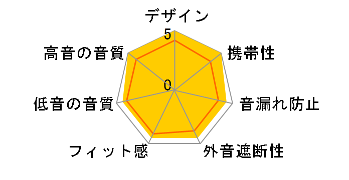 JD1 Type-C FIO-IEM-JD1-TC [Black]�̃��[�U�[���r���[