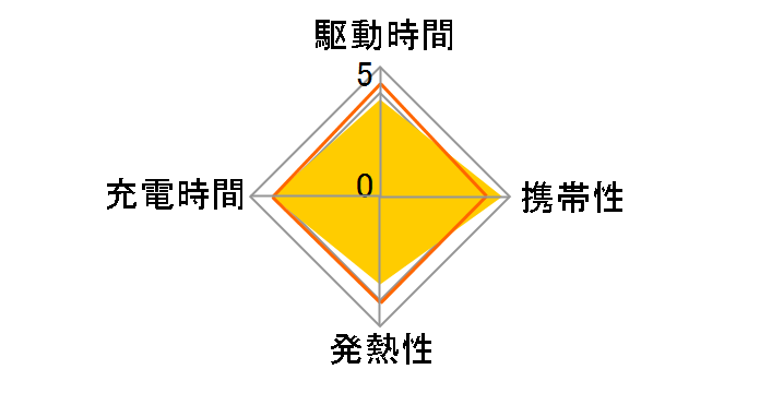 NovaPort TRIO II CIO-G67W2C1A-N2-WH [�z���C�g]�̃��[�U�[���r���[