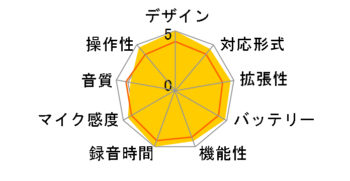 PLAUD NOTE [�V���o�[]�̃��[�U�[���r���[