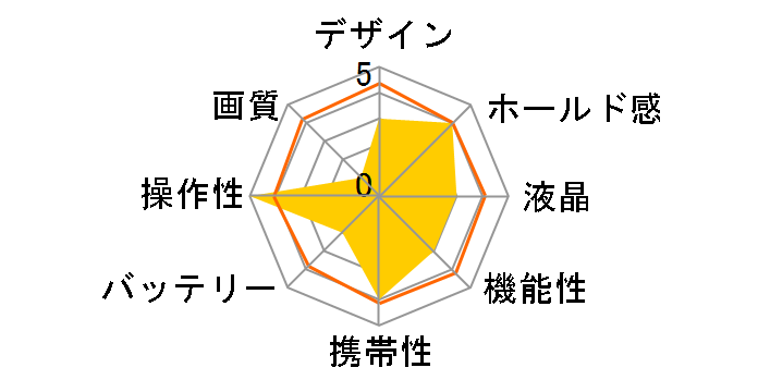 HappiCAMU FairyWand JP1182-Blue [�u���[]�̃��[�U�[���r���[