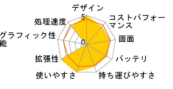 Latitude 5450 Core Ultra 5 135U�E16GB�������E256GB SSD�EWindows 11 Pro���ڃ��f���̃��[�U�[���r���[