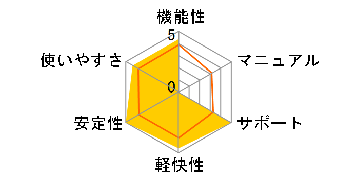 �E�C���X�o�X�^�[ �g�[�^���Z�L�����e�B �X�^���_�[�h �_�E�����[�h1�N�ł̃��[�U�[���r���[