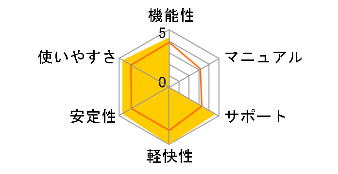 �E�C���X�o�X�^�[ �g�[�^���Z�L�����e�B �X�^���_�[�h �_�E�����[�h3�N�ł̃��[�U�[���r���[