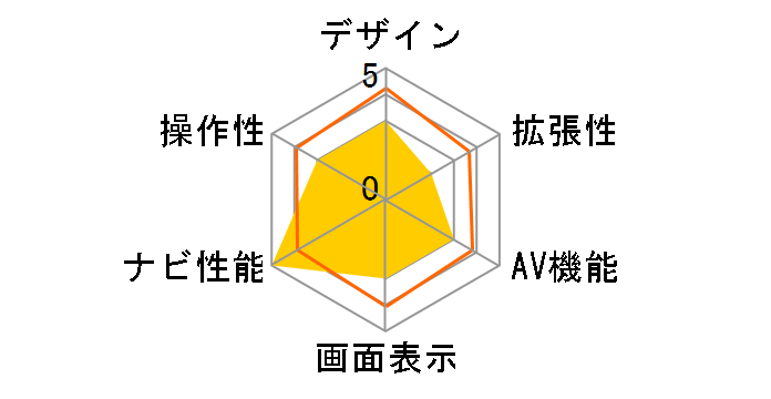 AVN-LS04W�̃��[�U�[���r���[