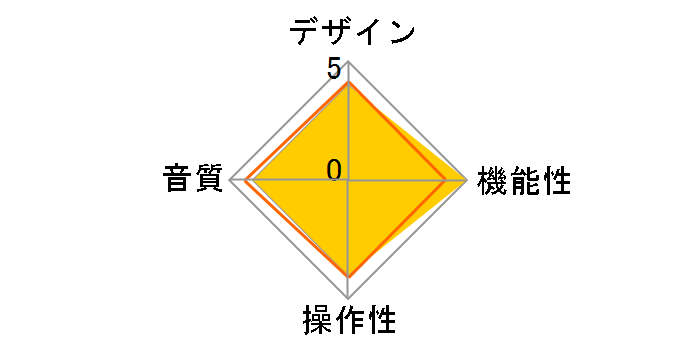 X-PW1-MKIII�̃��[�U�[���r���[