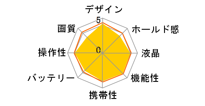 LUMIX DC-FZ85D-K [�u���b�N]�̃��[�U�[���r���[