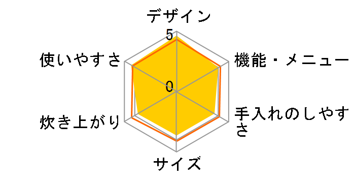 �������� JRI-B100-W [�z���C�g]�̃��[�U�[���r���[