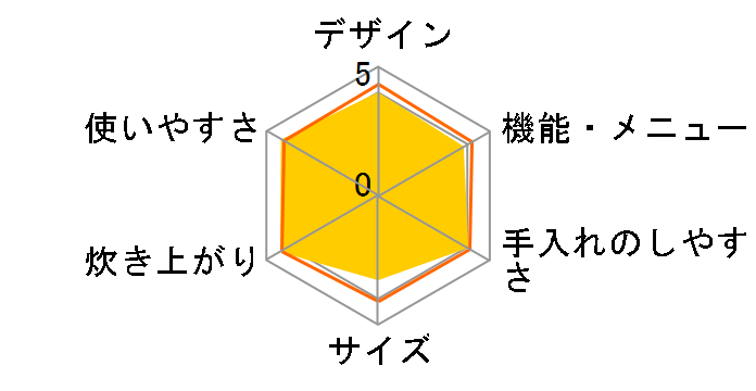 �������� JPV-T100-KV [���[�u�u���b�N]�̃��[�U�[���r���[