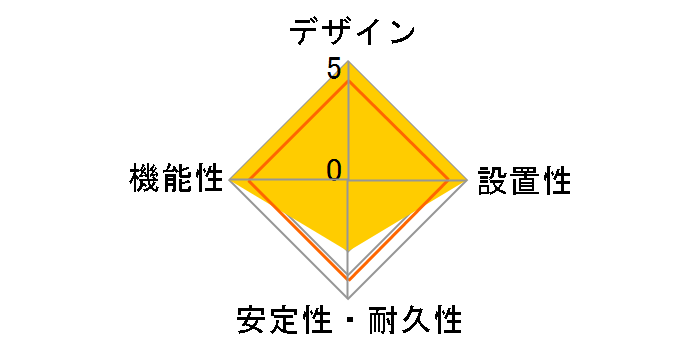 WLS-DS4232SUA(W) [�z���C�g]�̃��[�U�[���r���[