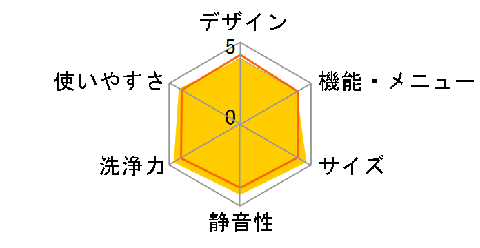 HW-DG75J�̃��[�U�[���r���[