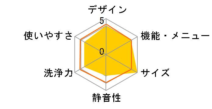 HW-G70J�̃��[�U�[���r���[