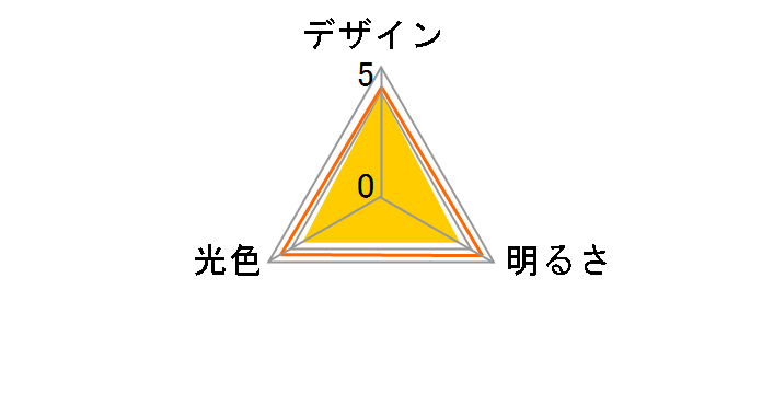 LDF15SS�EN/8/11 7 [�����F]�̃��[�U�[���r���[