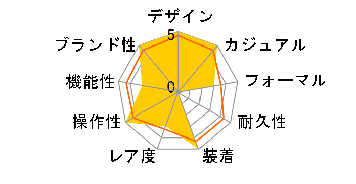 �A�N�A���[�T�[ �v���t�F�b�V���i�� 300 WBP5110.BA0013�̃��[�U�[���r���[